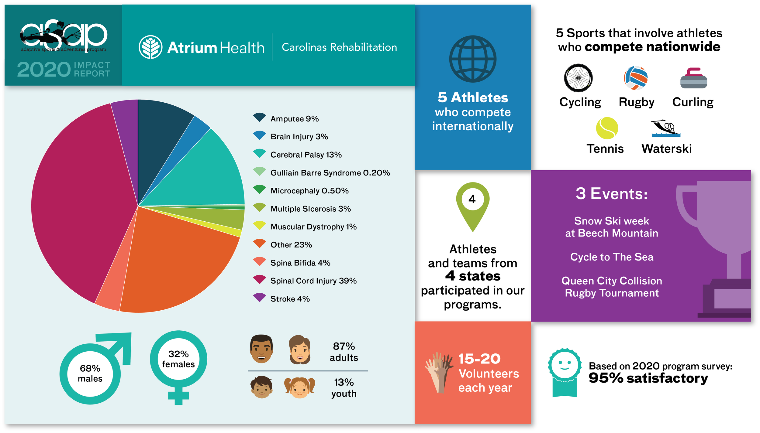 CR (ASAP) Infographic Oct 2021-rv2.png