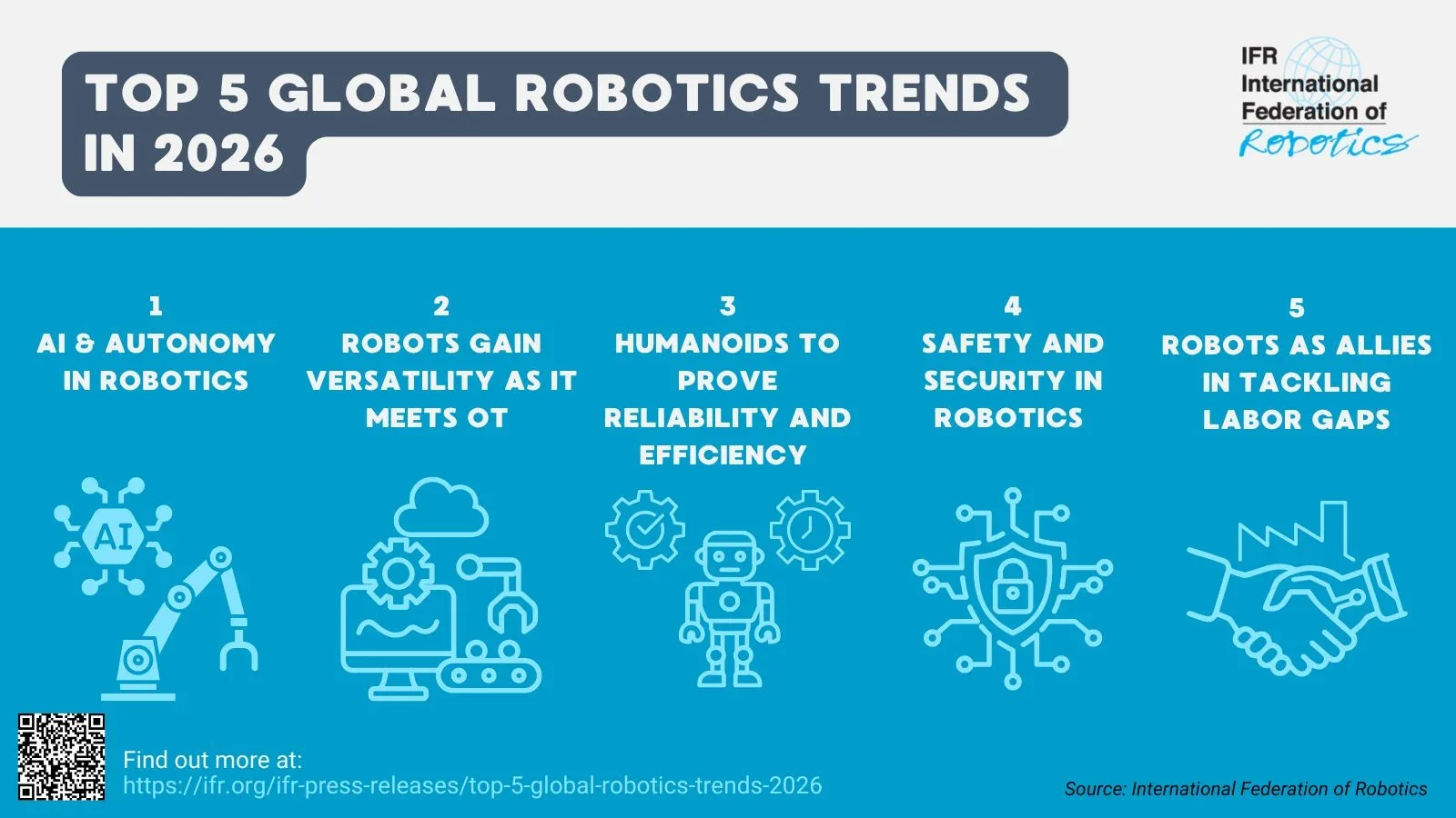 Top 5 Global Robotics Trends 2026: dit bepaalt de toekomst van robotica