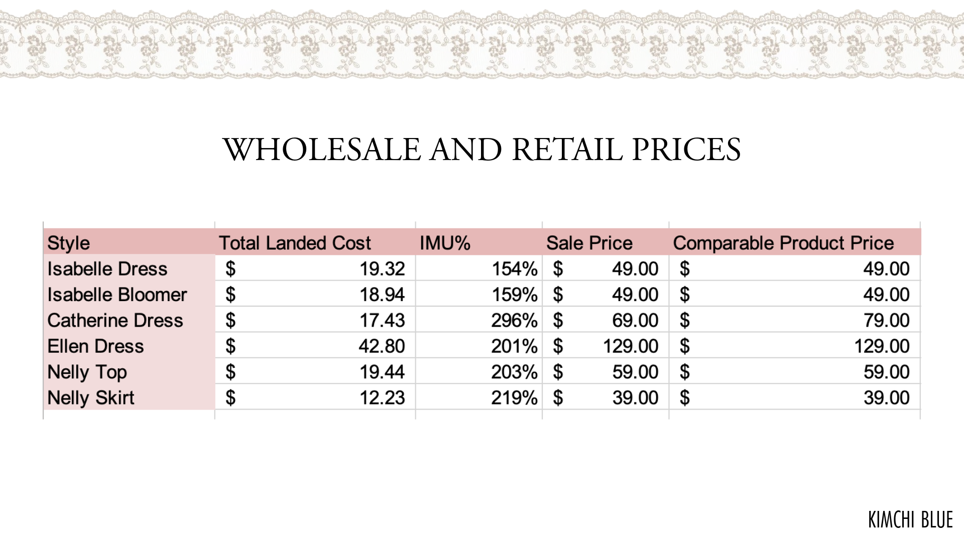 FASM 310_FINAL PROJECT_PART 1_STUDENT NAME-26.png