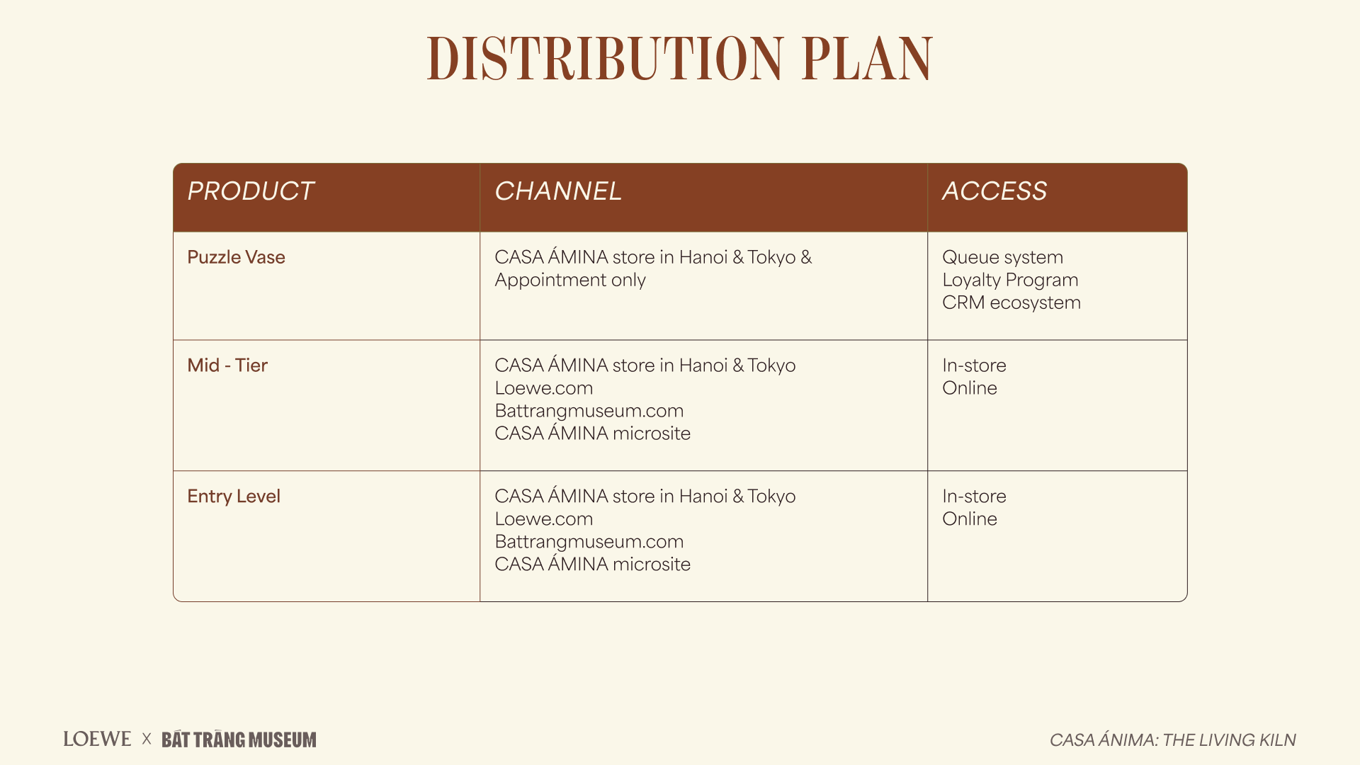 distribution.png