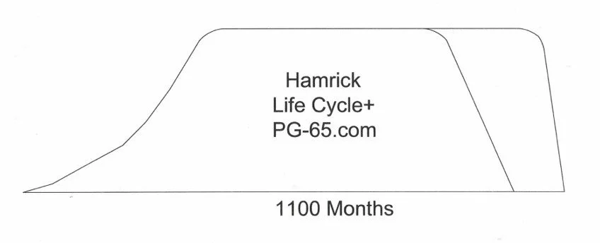 DrHamrickMD.com