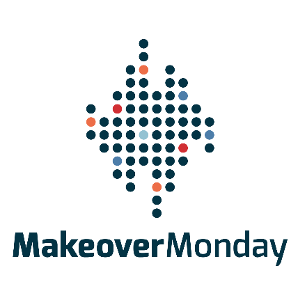 MakeoverMonday Data Revisualization Project