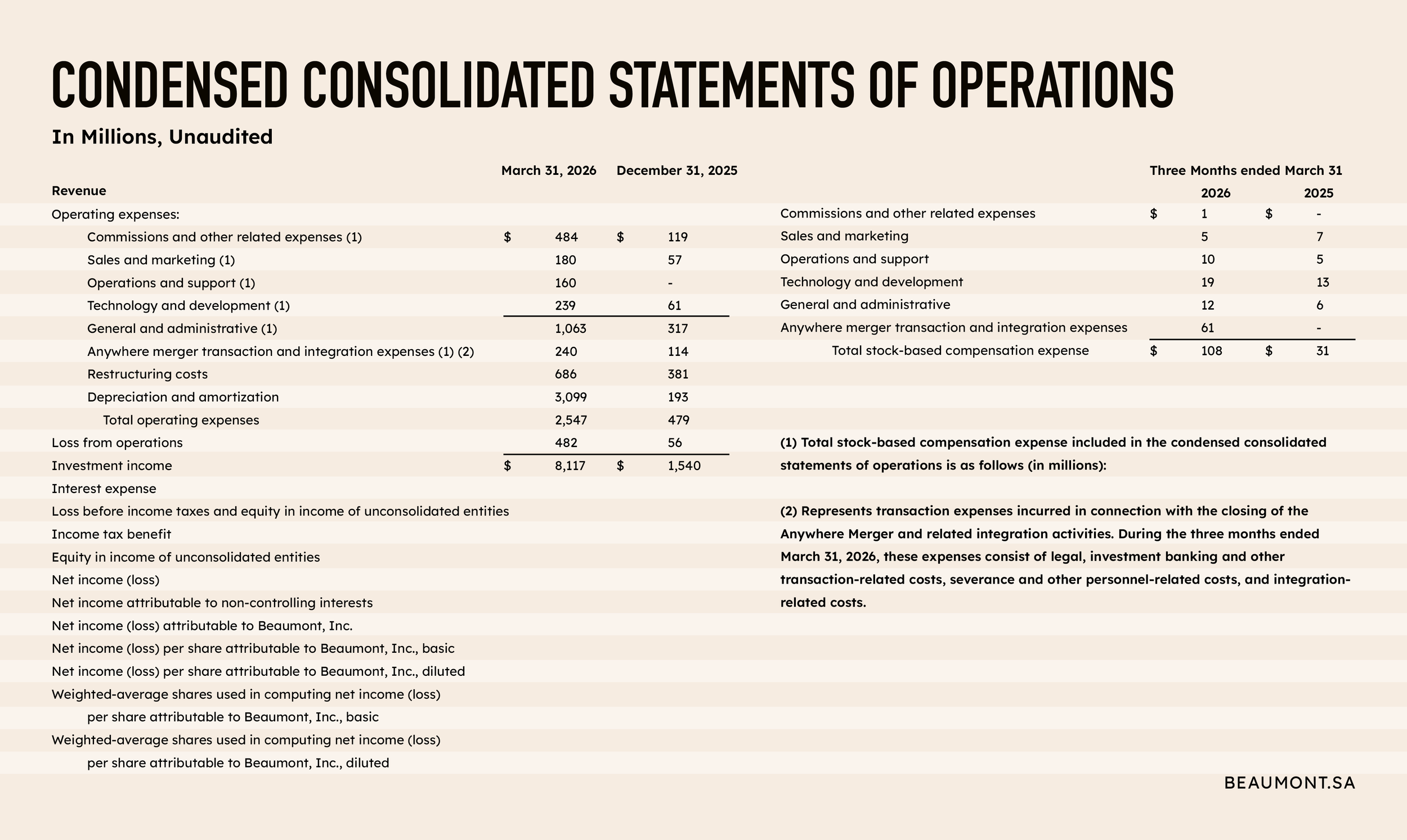 Beaumont FInancial Report7.png