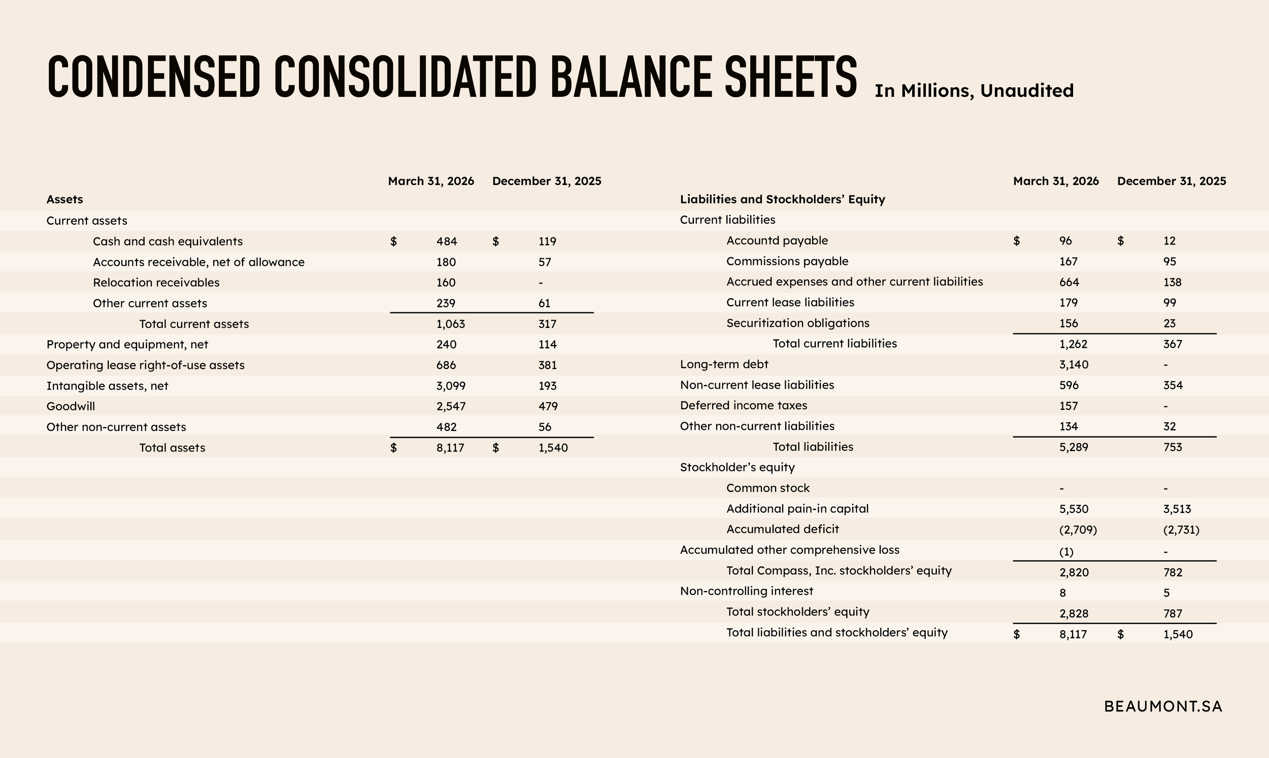 Beaumont FInancial Report6.png