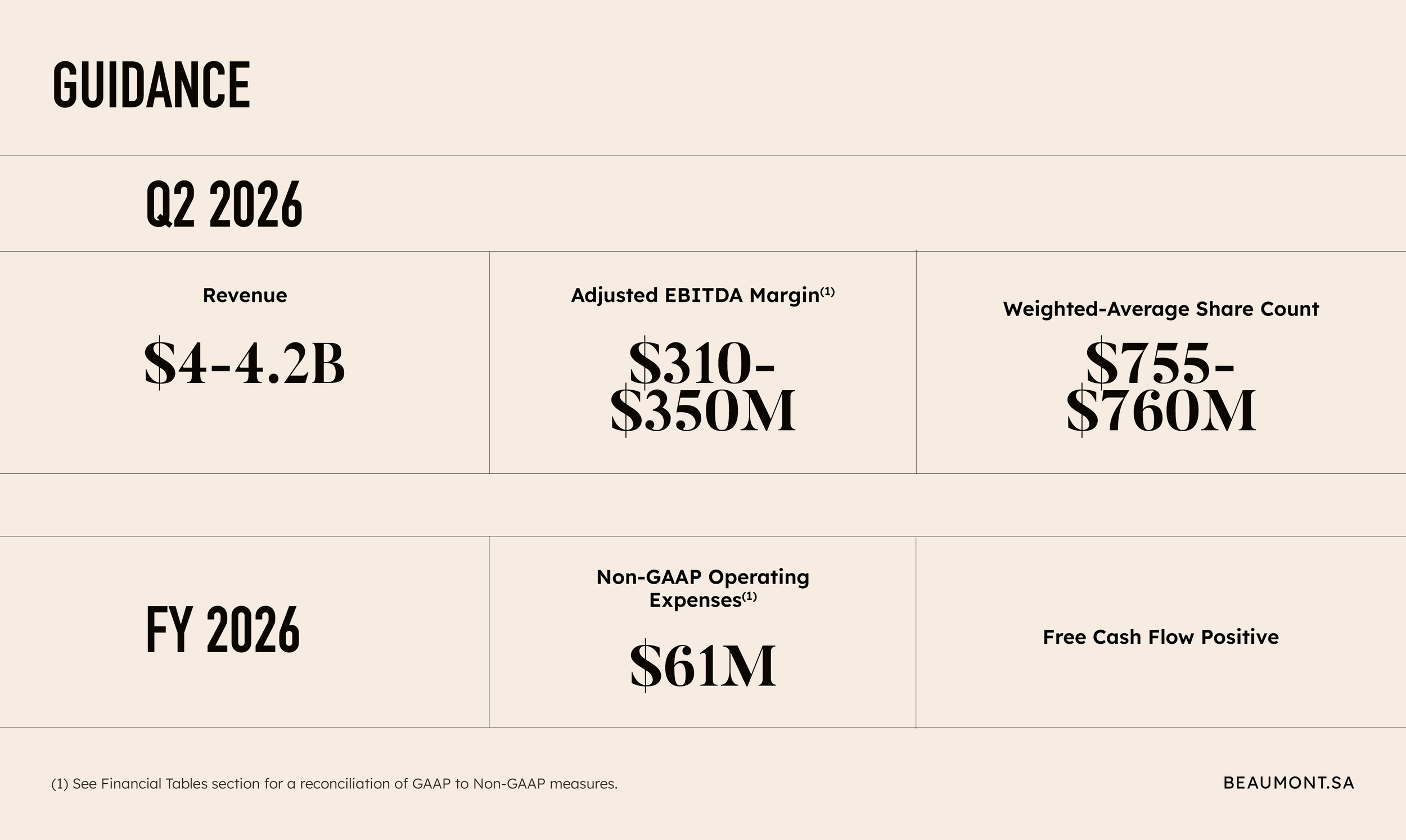 Beaumont FInancial Report4.png