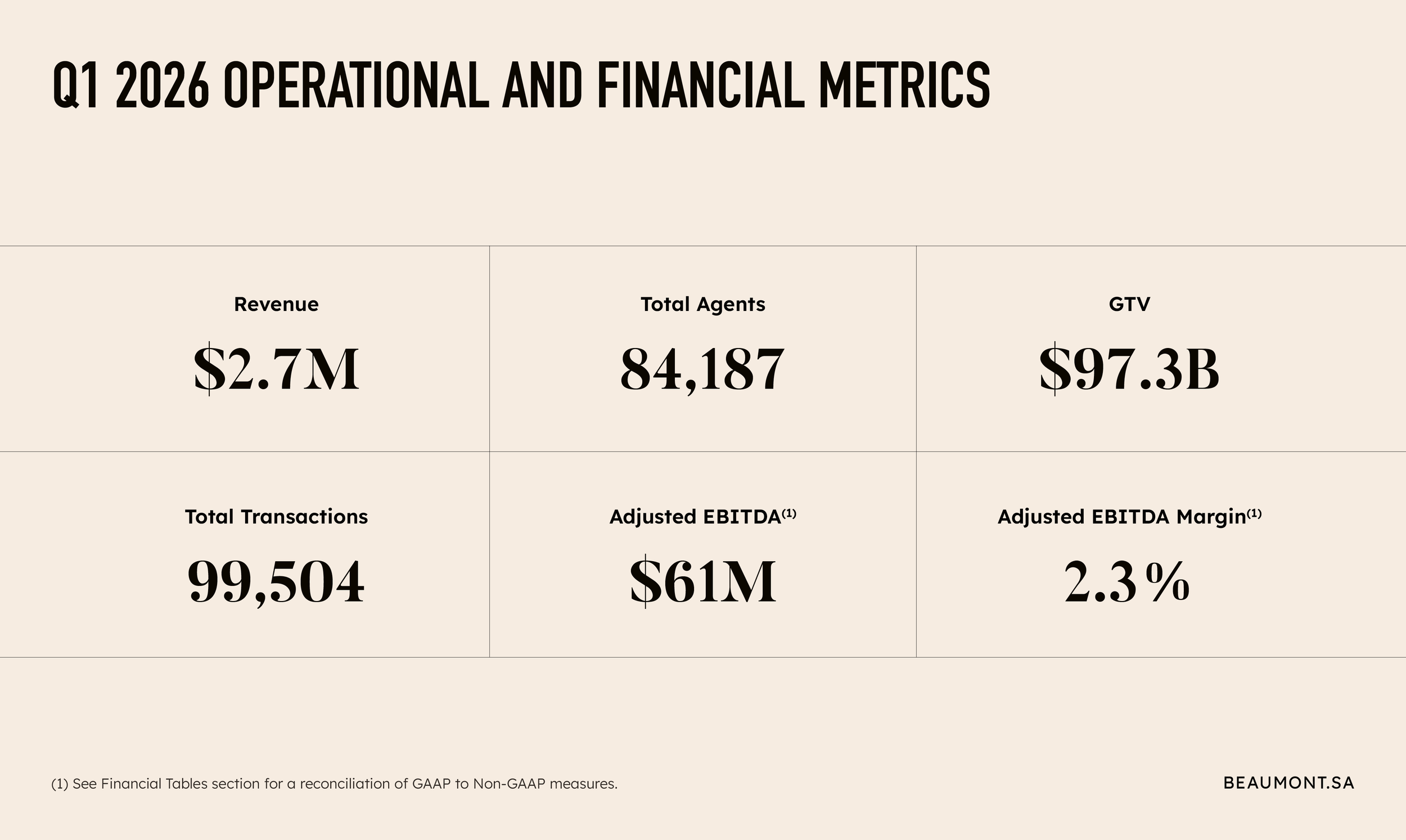 Beaumont FInancial Report3.png