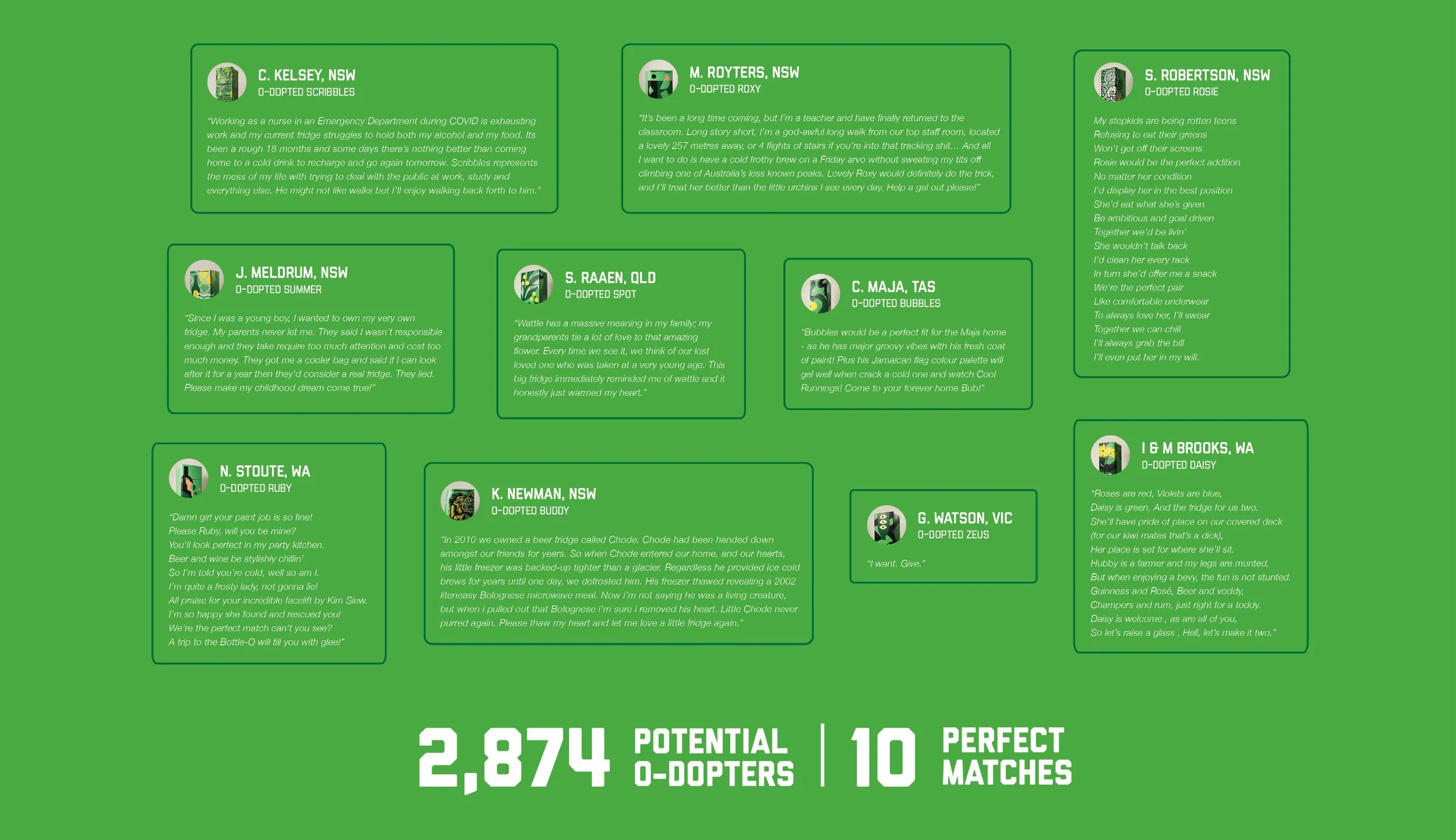 Dig TBO Fridge o-doption casestudy5.jpg