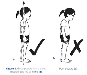 Students Posture Problem Back to School Posture Checklist