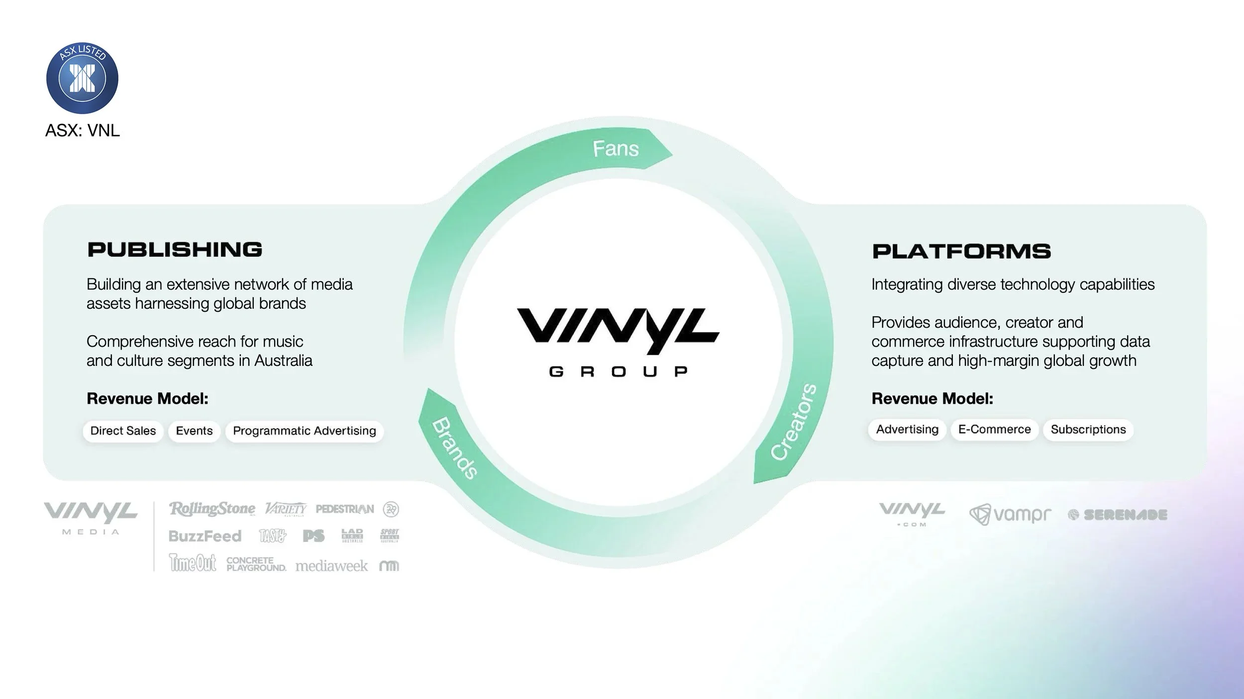 Vinyl Group (ASX: VNL), the publicly listed media and technology company led by CEO Josh Simons, bringing together publishing brands, creator platforms and music technology businesses.