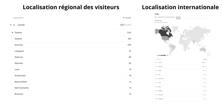 statistiques2023+localisation+régionale+2+et+internationale.png
