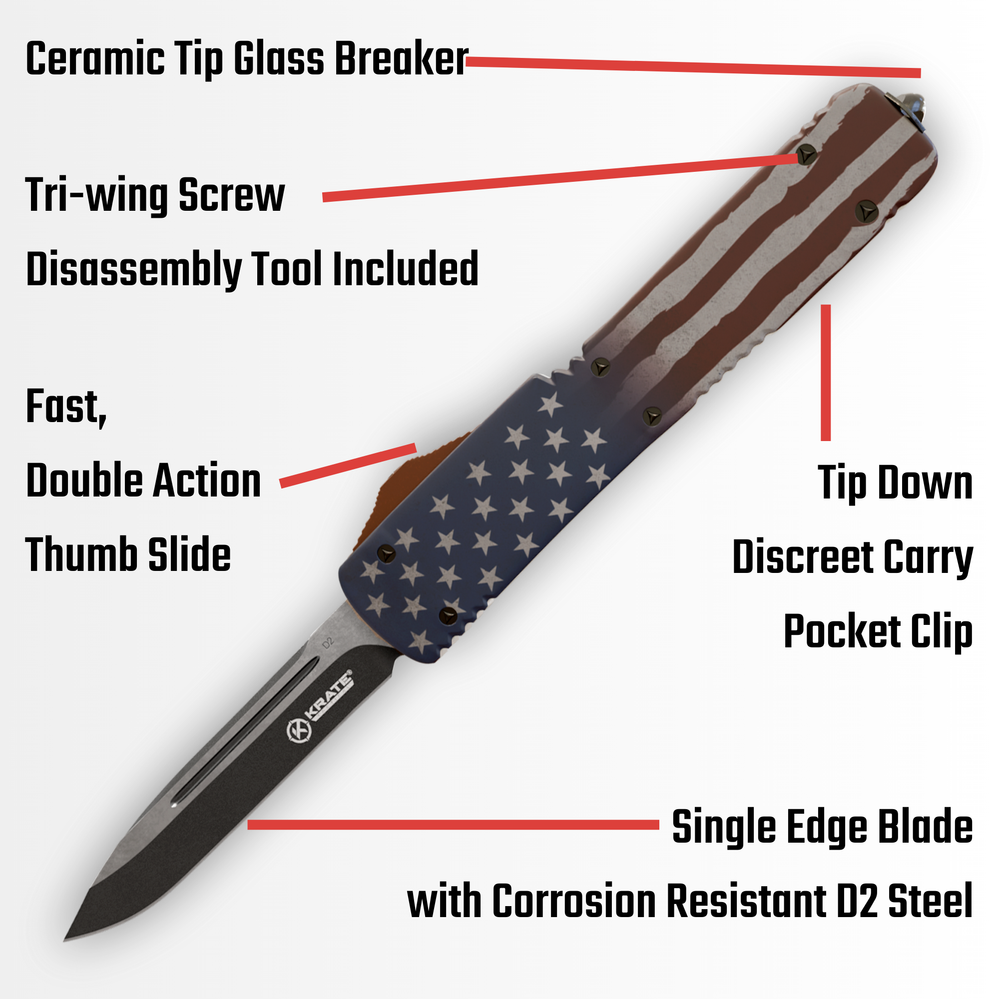 KAF10012-American-Flag-2024-Listing-Images-KRT-OTF-SSAC-AAK-S0D2K-Infographic.png