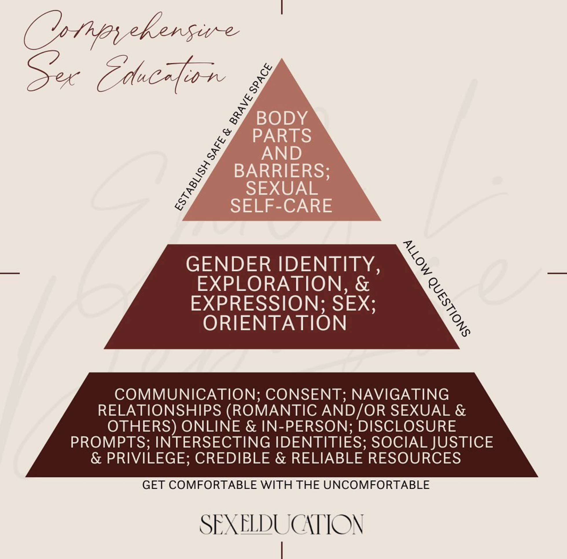 Beyond Basics: The Lifelong Impact of Comprehensive Sex Education