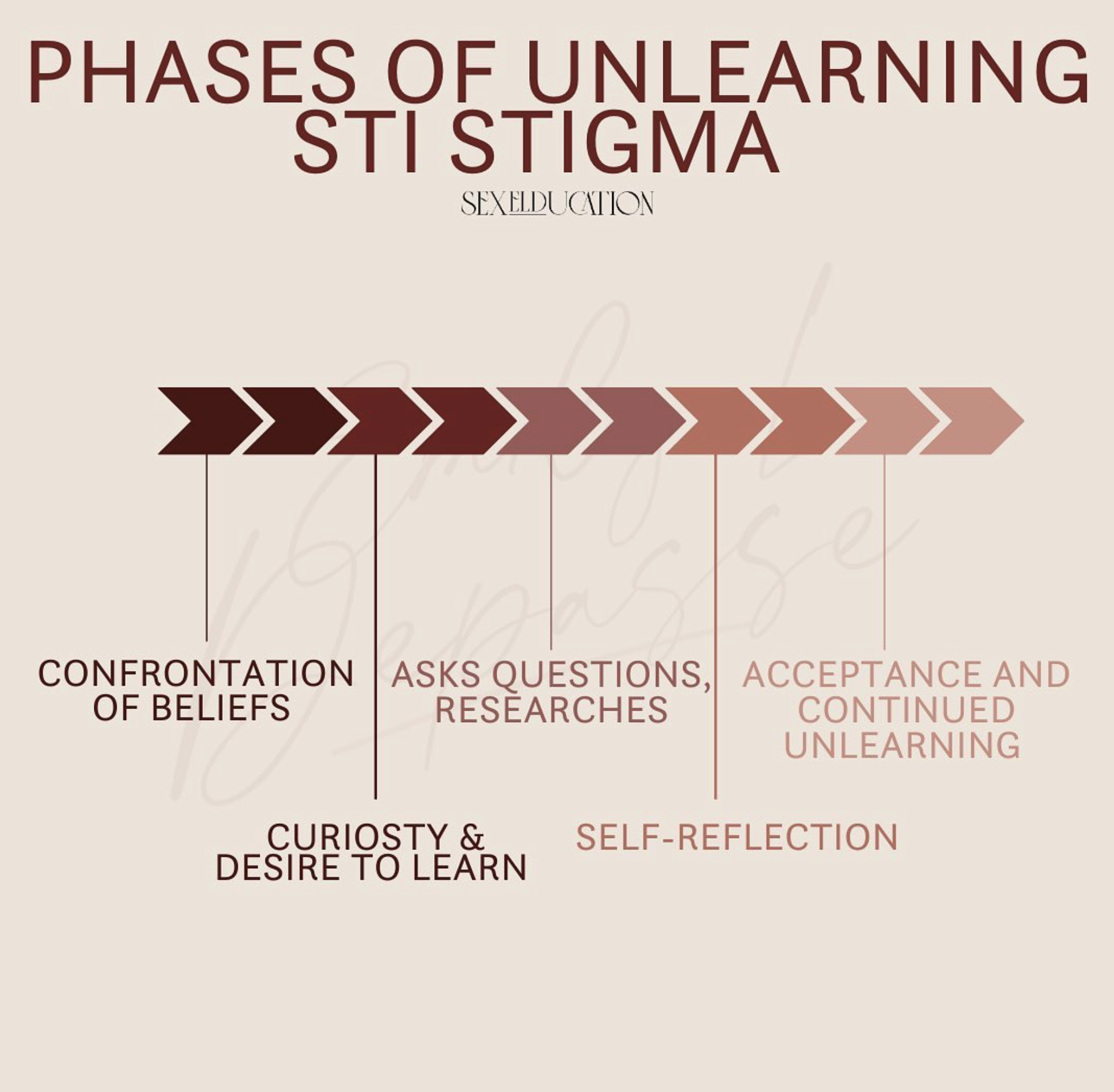 Navigating Stigma: Confrontation, Doubt, and Acceptance