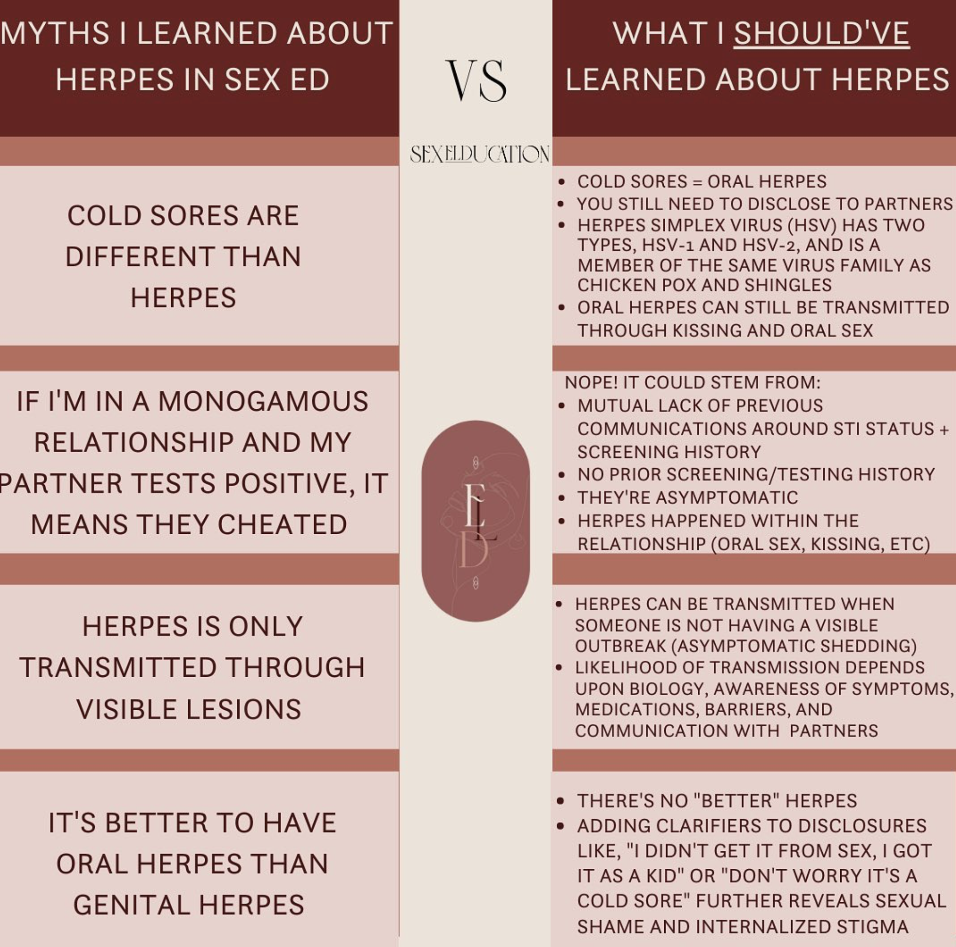 Myths I Learned About Herpes in Sex Ed 