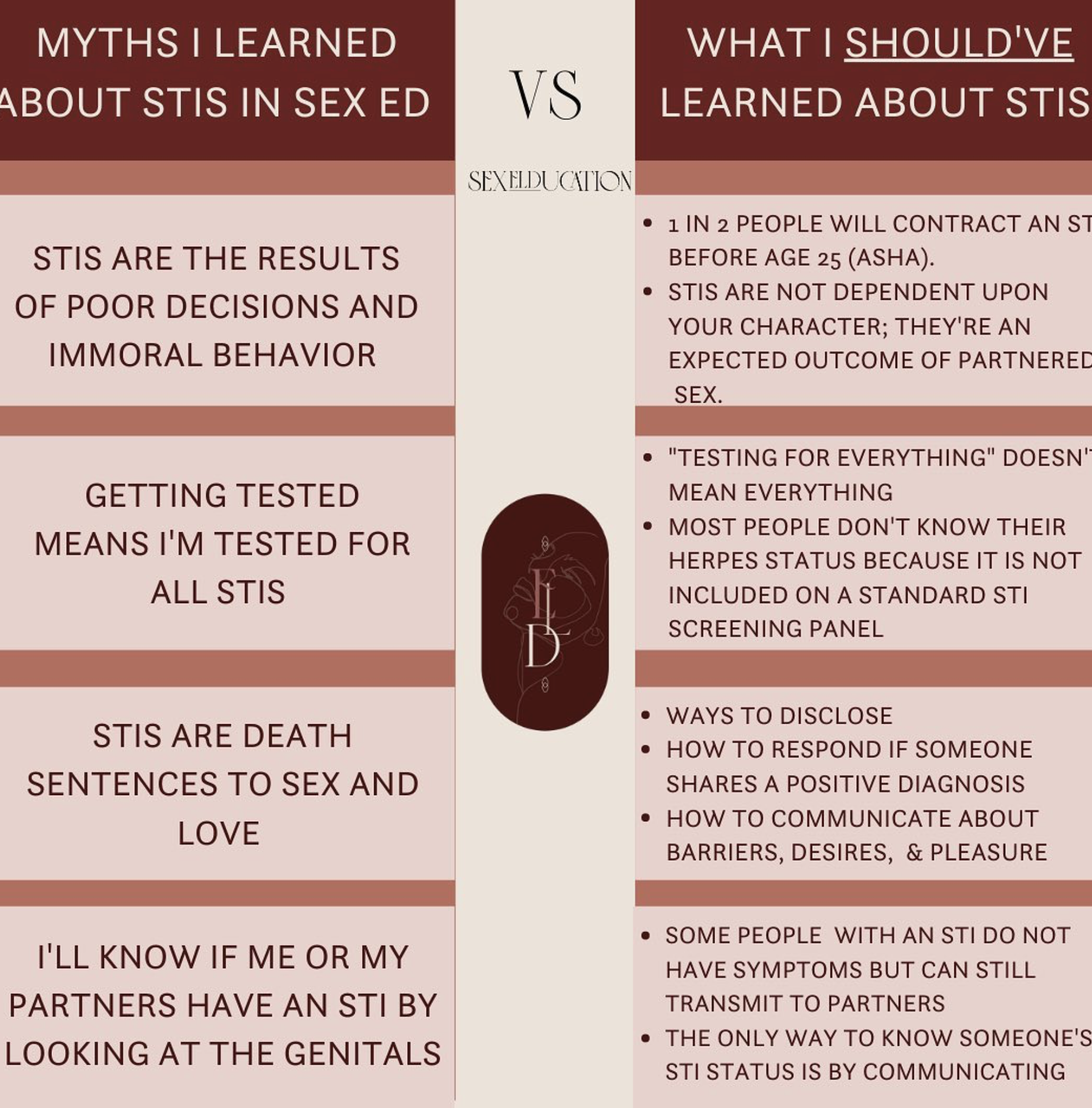 Myths I Learned About STIs in Sex Ed 