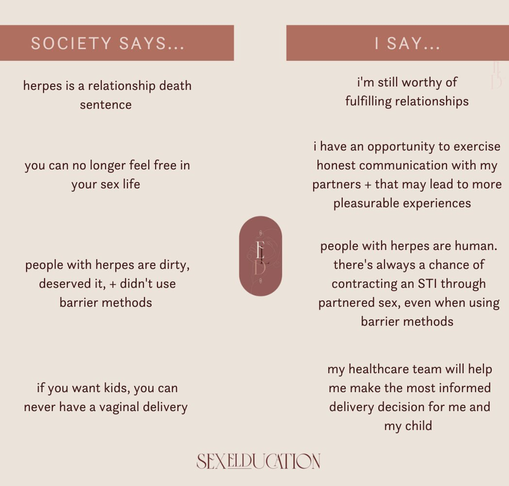 Societal Beliefs About STIs