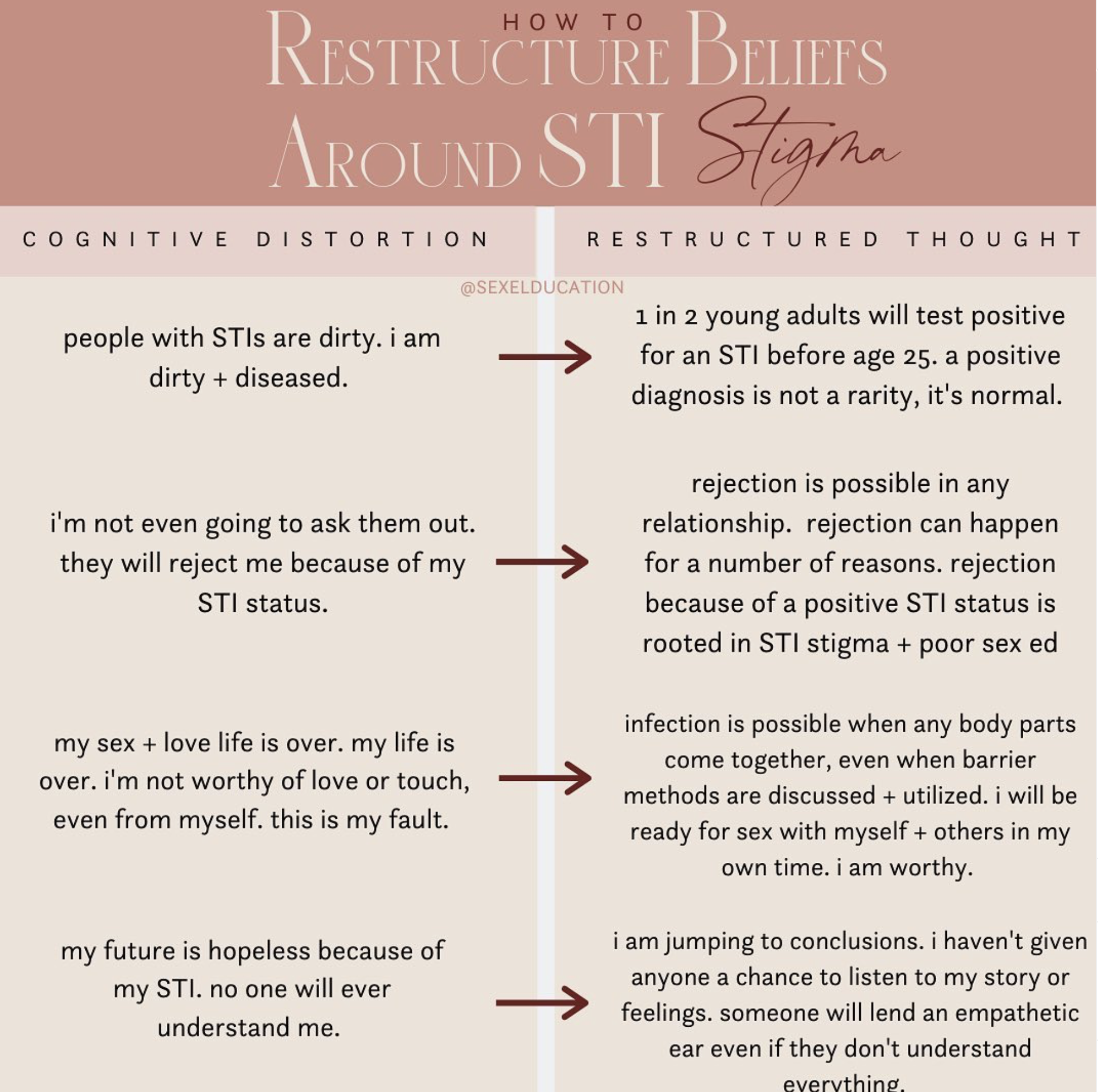 Restructure Beliefs Around STI Stigma 