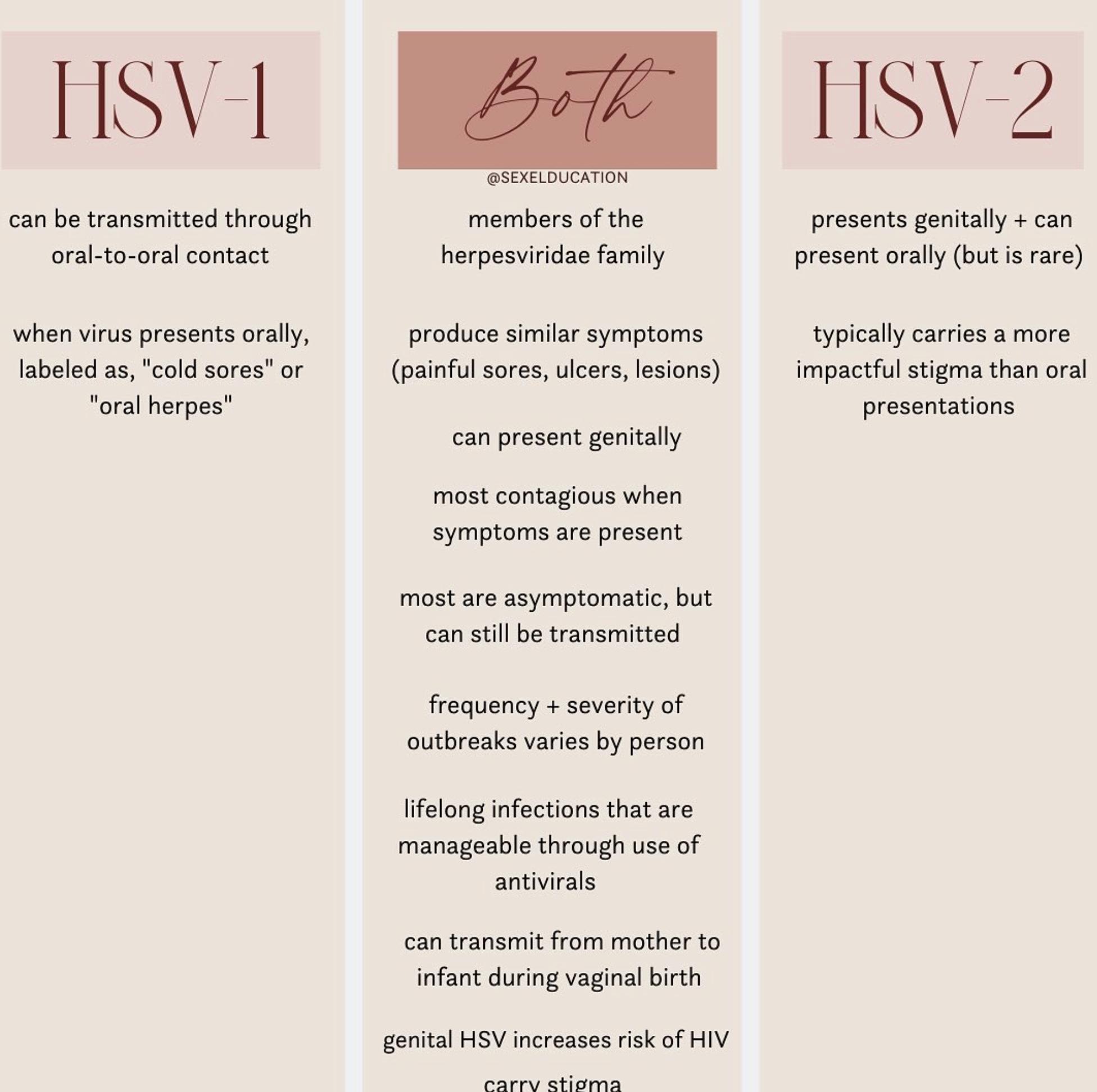 HSV-1 vs. HSV-2: More Similarities 