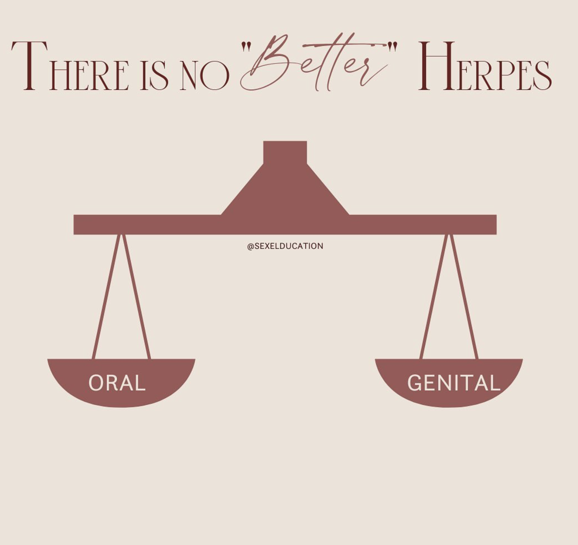 There is No "Better" Herpes 