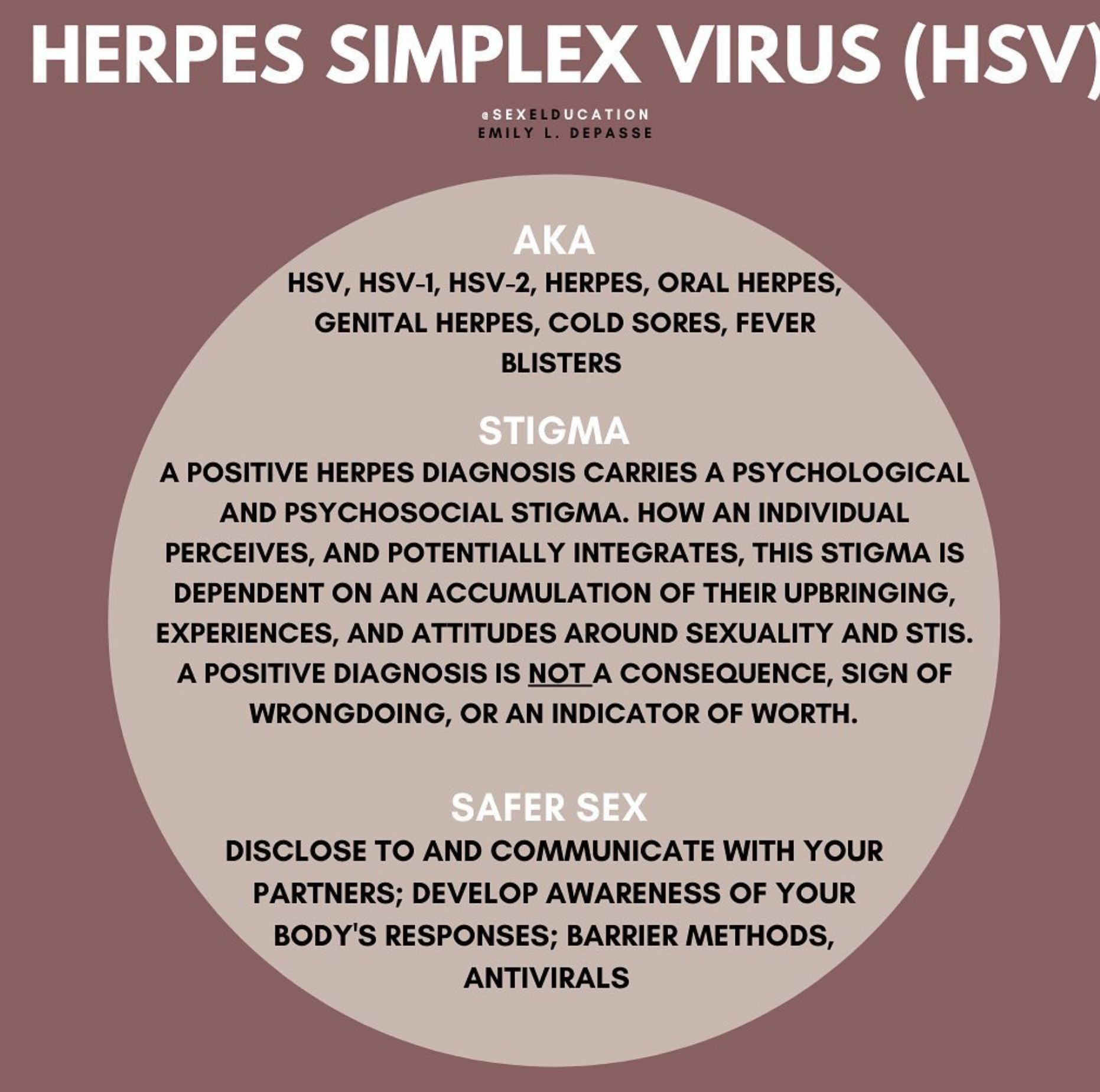Herpes Simplex Virus 