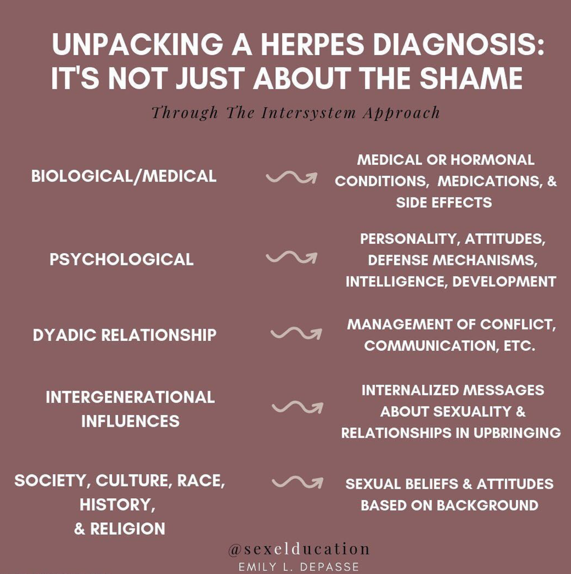 Unpacking a Herpes Diagnosis: It's More Than Shame 
