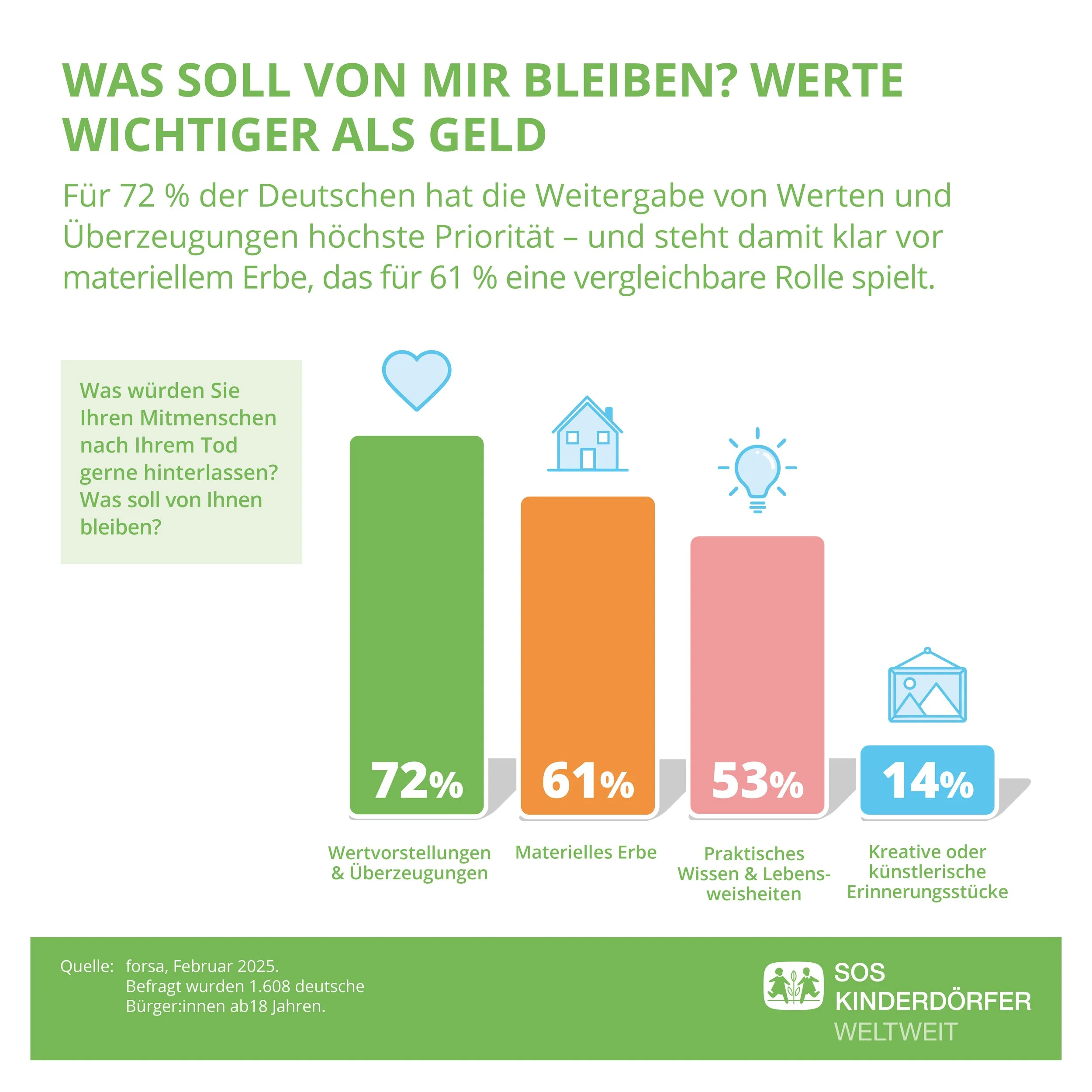 S.O.S-Kinderdörfer weltw_Grafik_3-1.jpg
