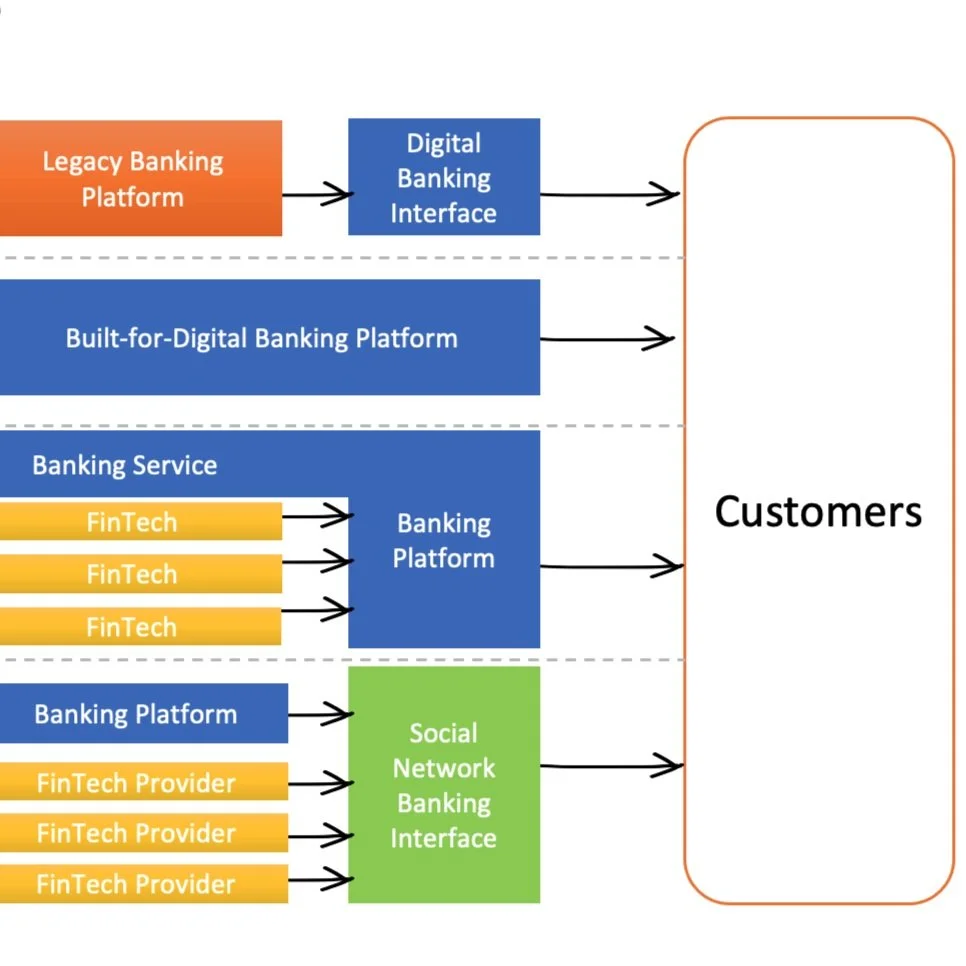 Four Scenarios For The Future of Banking (Copy)