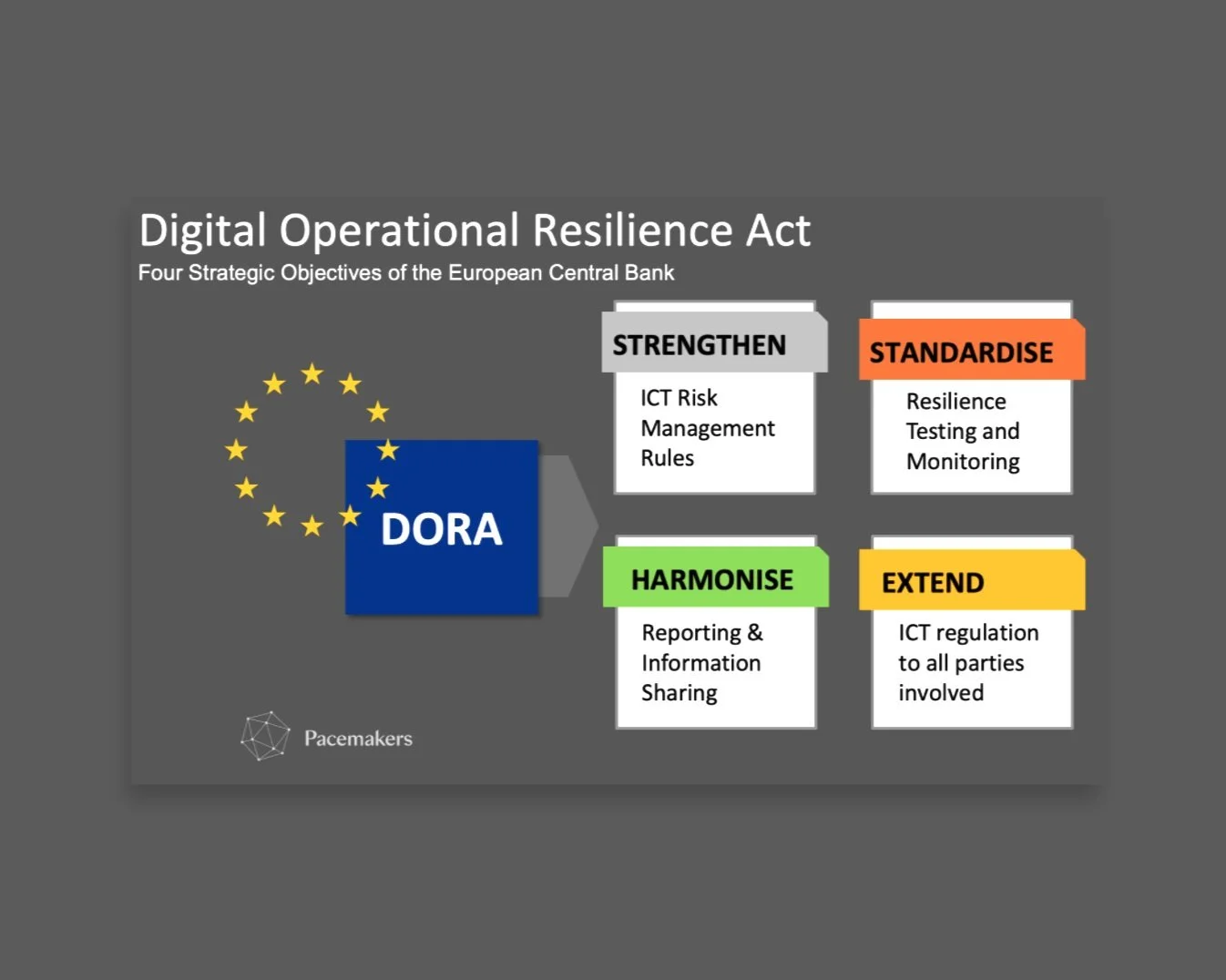 The EU's DORA - The Next Big Thing In Regulation (Copy)