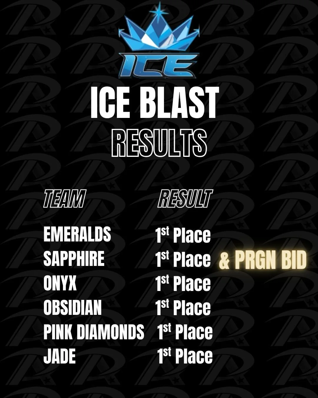 It&rsquo;s been a week since we competed at @incrediblycoolevents and what am amazing set of results from all of our teams🤩

Thank you again ICE for giving us the opportunity to return to Florida and defend our title🇺🇸

#cheerleading #bracknellche