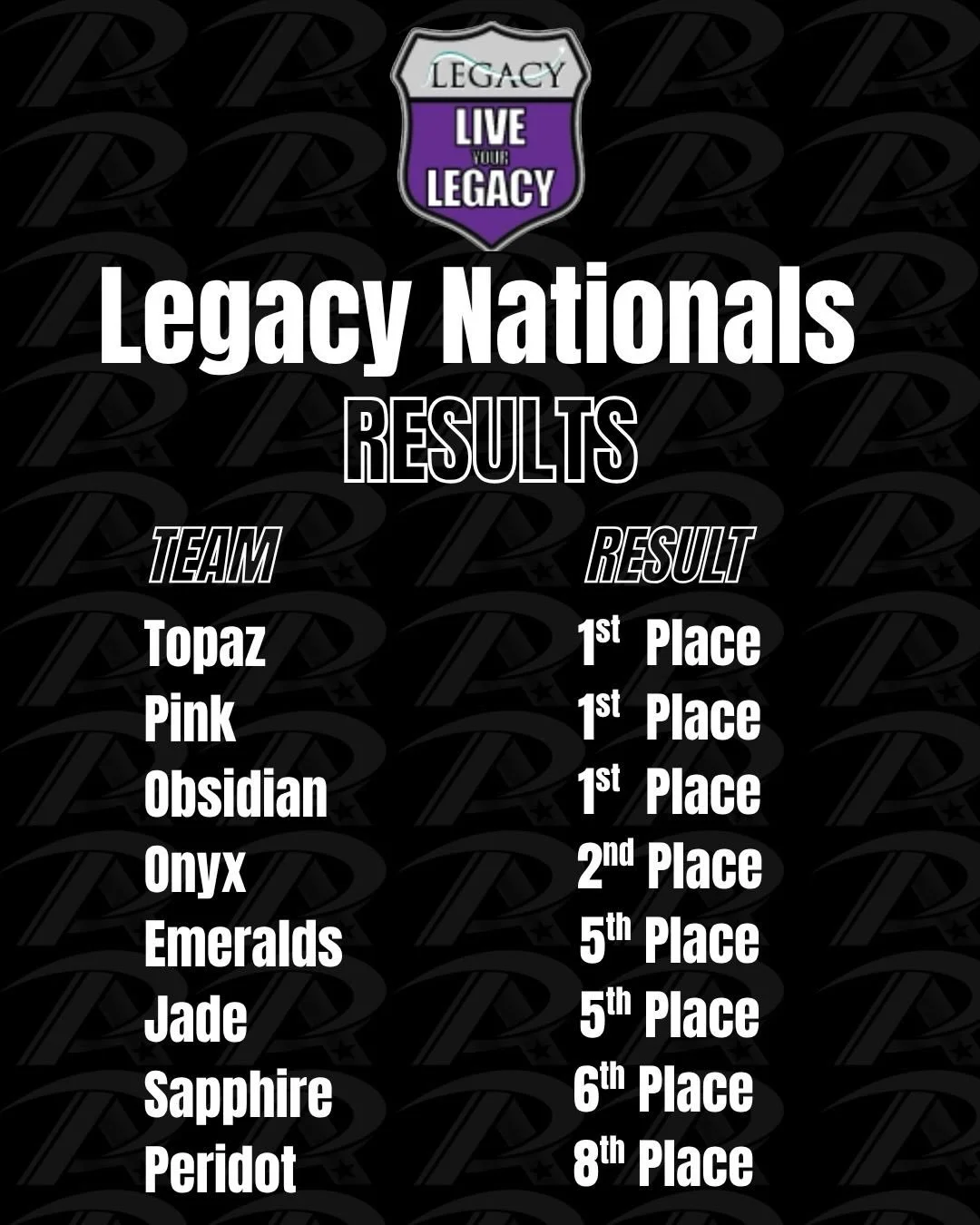 Another amazing set of results from our teams this weekend!🫶🏼

#bracknellcheer #cheerleading #cheerleadersofinstagram #berkshirecheer #cheerleadingcompetition