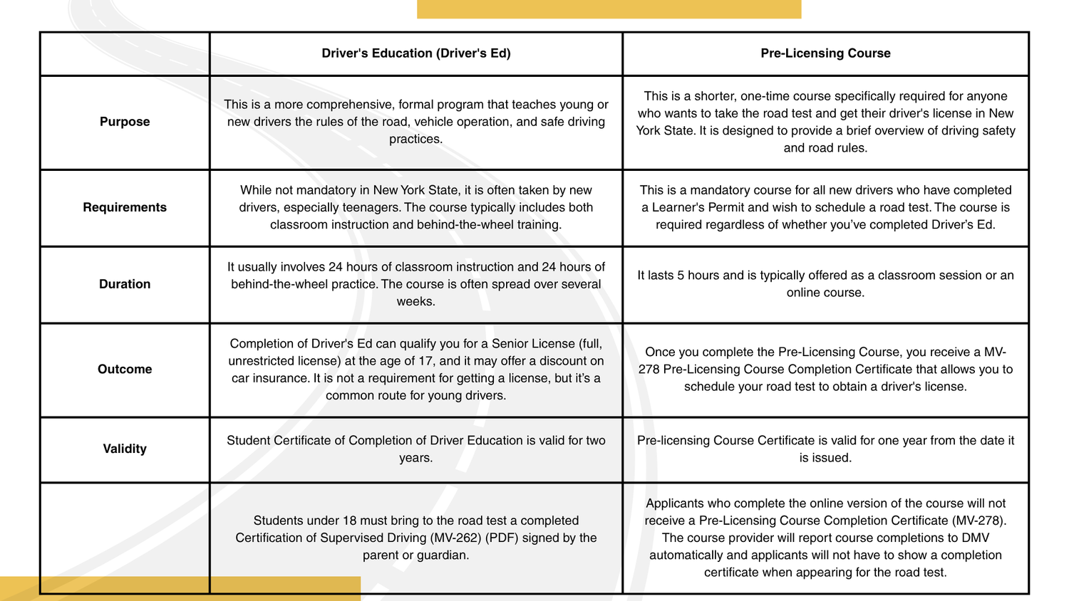 Pre Licensing Course Number Example Understanding Driver's Education vs. Pre-Licensing Courses in New York ...