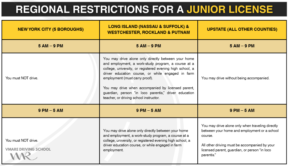 Dc Jr. Rules New York Junior License Rules Explained — VMARE Driving School