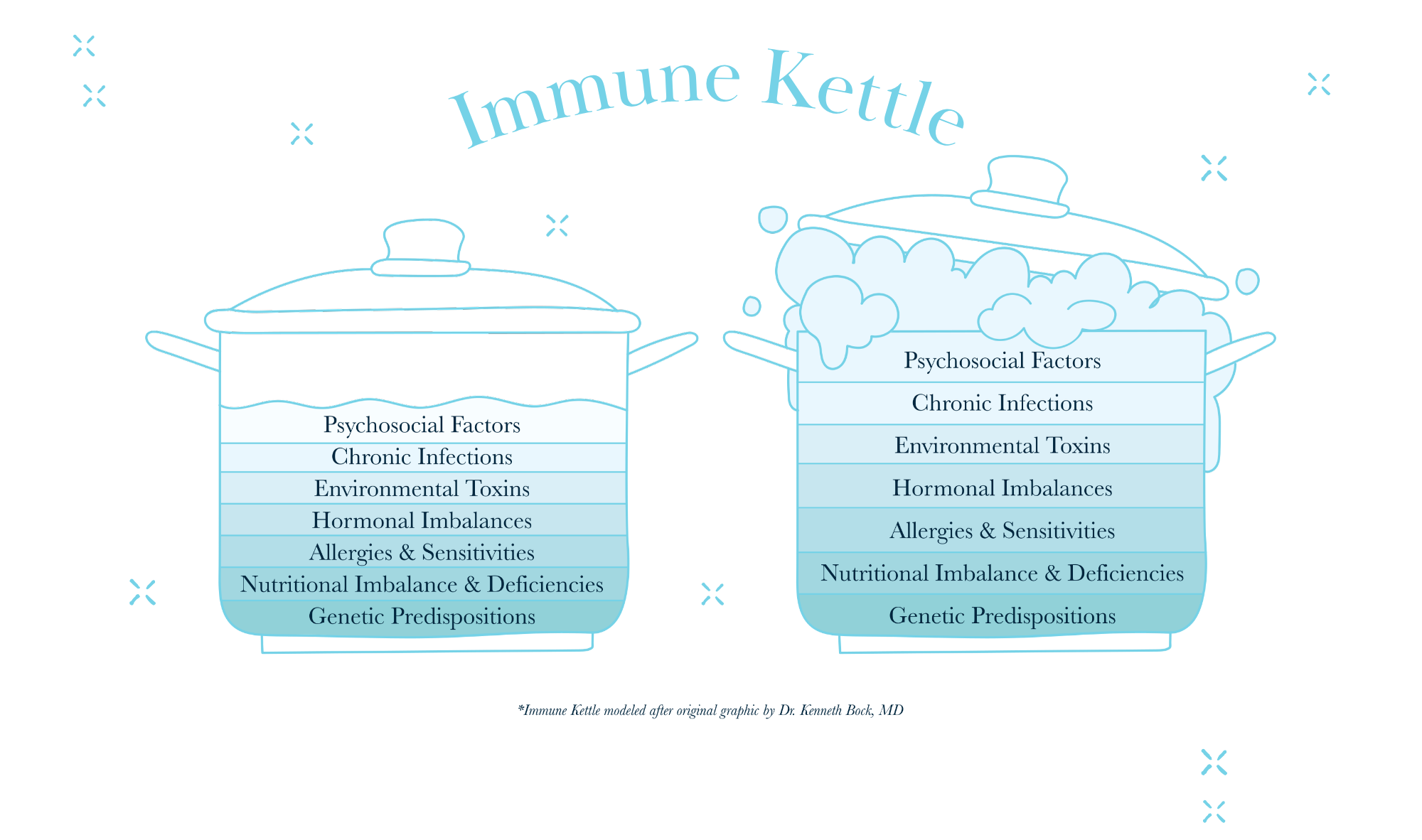 From the Inside Out: Building Immunity by Addressing the Root