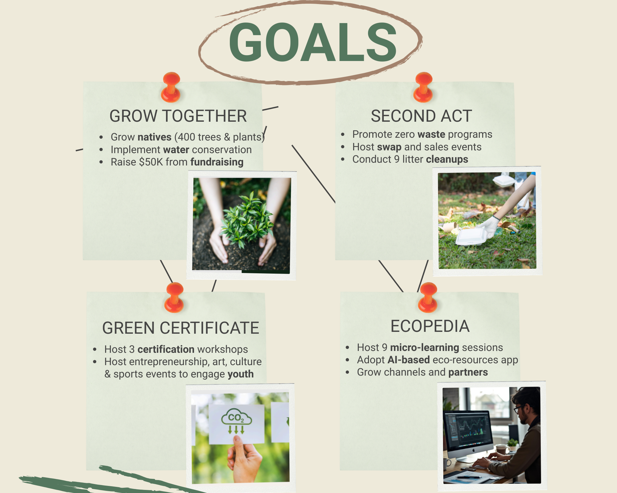 Poster titled 'Goals' with sections on environmental and community initiatives, including growing native plants, water conservation, fundraising, waste reduction, swap events, litter cleanups, certification workshops, youth engagement, and AI-based eco-resources, accompanied by images of a young plant, a person picking up litter, and a person working on a computer.