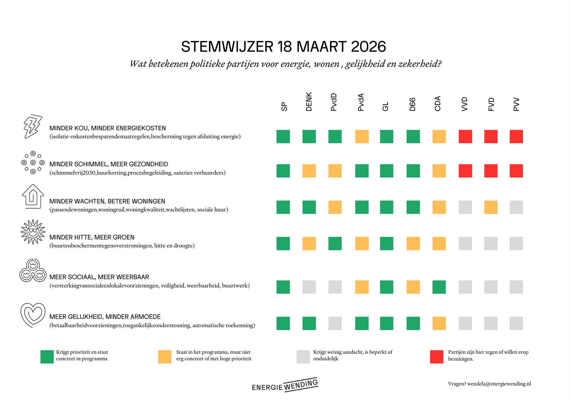 Stemwijzer Gemeenteraadsverkiezingen Amsterdam 2026