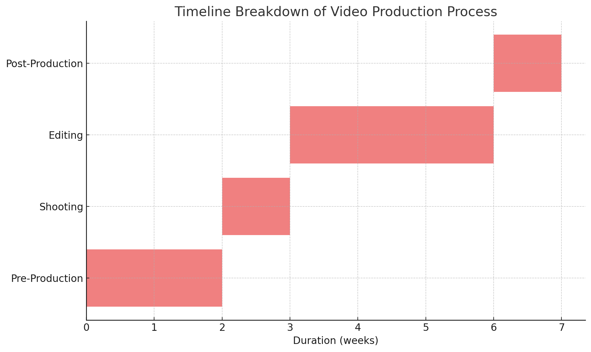 Production Storyline Example 7 Essential Questions to Ask Before Hiring a Video Production Team in ...