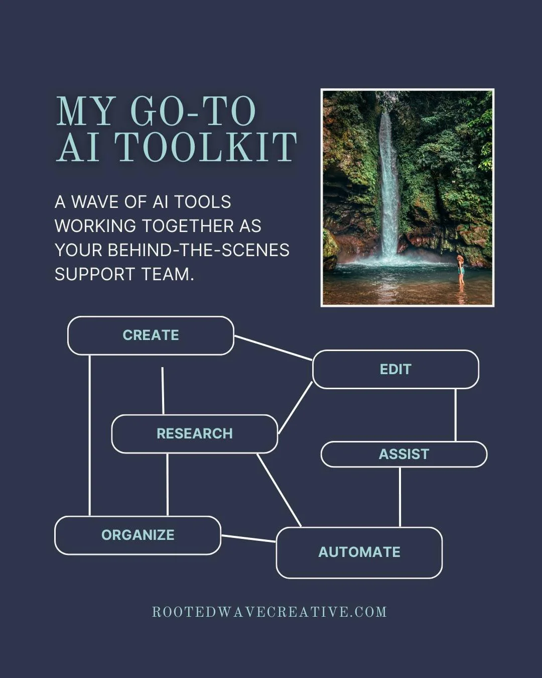 Behind every &ldquo;work from anywhere&rdquo; moment is a toolkit keeping things from falling apart.

Running a business while traveling means I don&rsquo;t always have perfect lighting, a quiet workspace, or the same routine every day. And honestly?