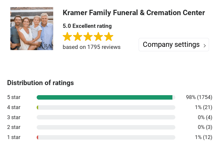 Affordable Cremation