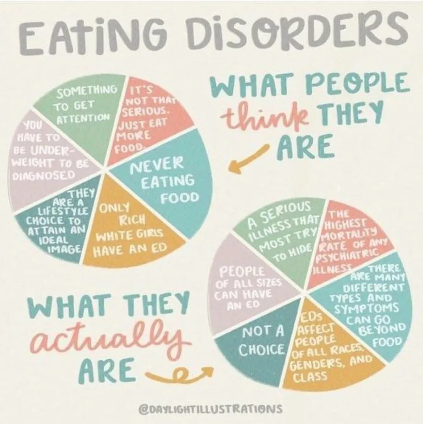 People suffering from Anorexia Nervosa deserve better!