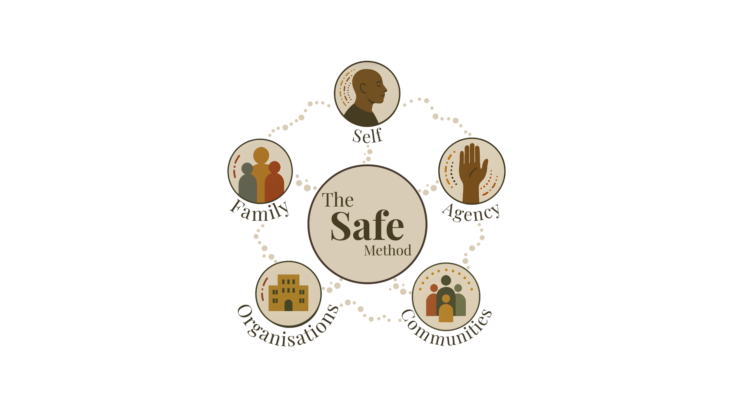 The Truth About Cultural Safety: Why Good Intentions Aren’t Enough