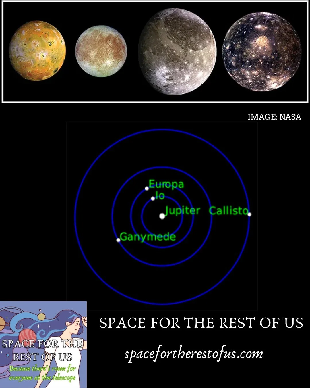 Europa is the smallest of Jupiter&rsquo;s Galilean moons, but NASA and scientists found it so fascinating that they extended the Galileo spacecraft&rsquo;s mission by two years to explore it further in the 1990s! https://spacefortherestofus.substack.