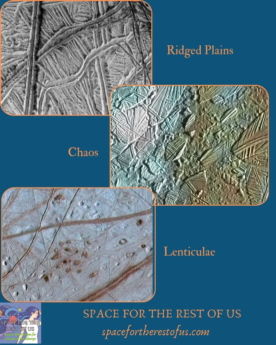 Europa's surface is really unique! It has few impact craters, and lots of cracks and ridges, suggesting that there is active resurfacing of the moon, where old ice gets drawn under the surface and new material from the interior comes up to the surfac