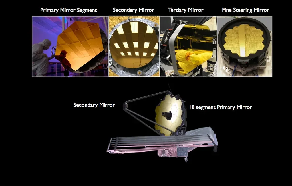 The four mirrors of the James Webb Space Telescope