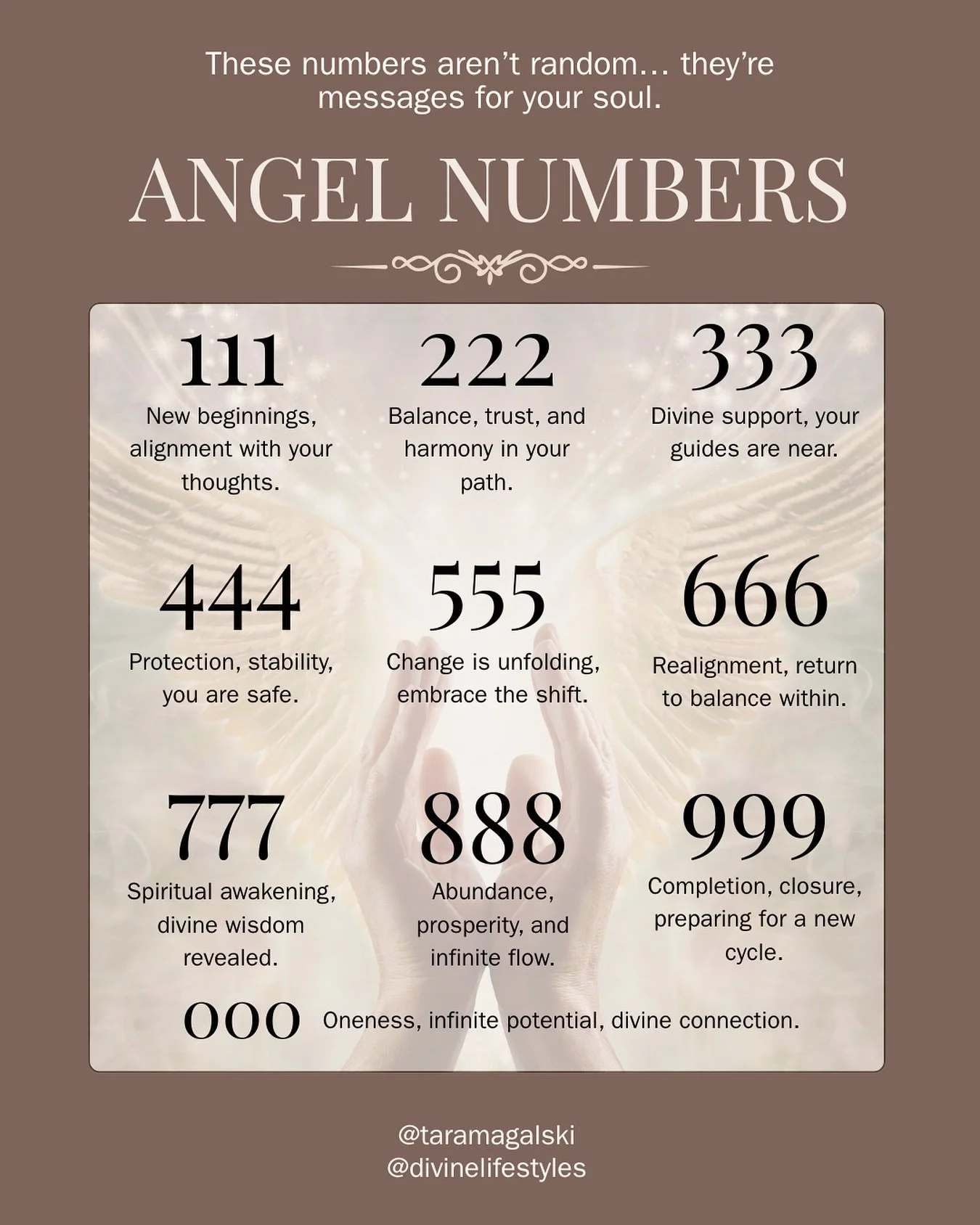 🔢 Angel numbers are not just coincidences&mdash;they&rsquo;re celestial messages meant for your soul. ✨💖

Every repetitive sequence, like 111, 222, or 444, is a gentle nudge from the universe, guiding you, reassuring you, and reminding you of your 