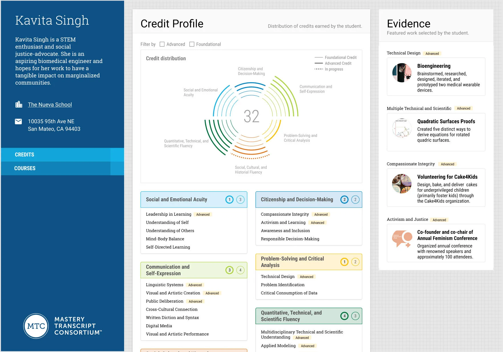 Mastery Transcript to Better Highlight Sequoyah Students’ Skills in College Application Process