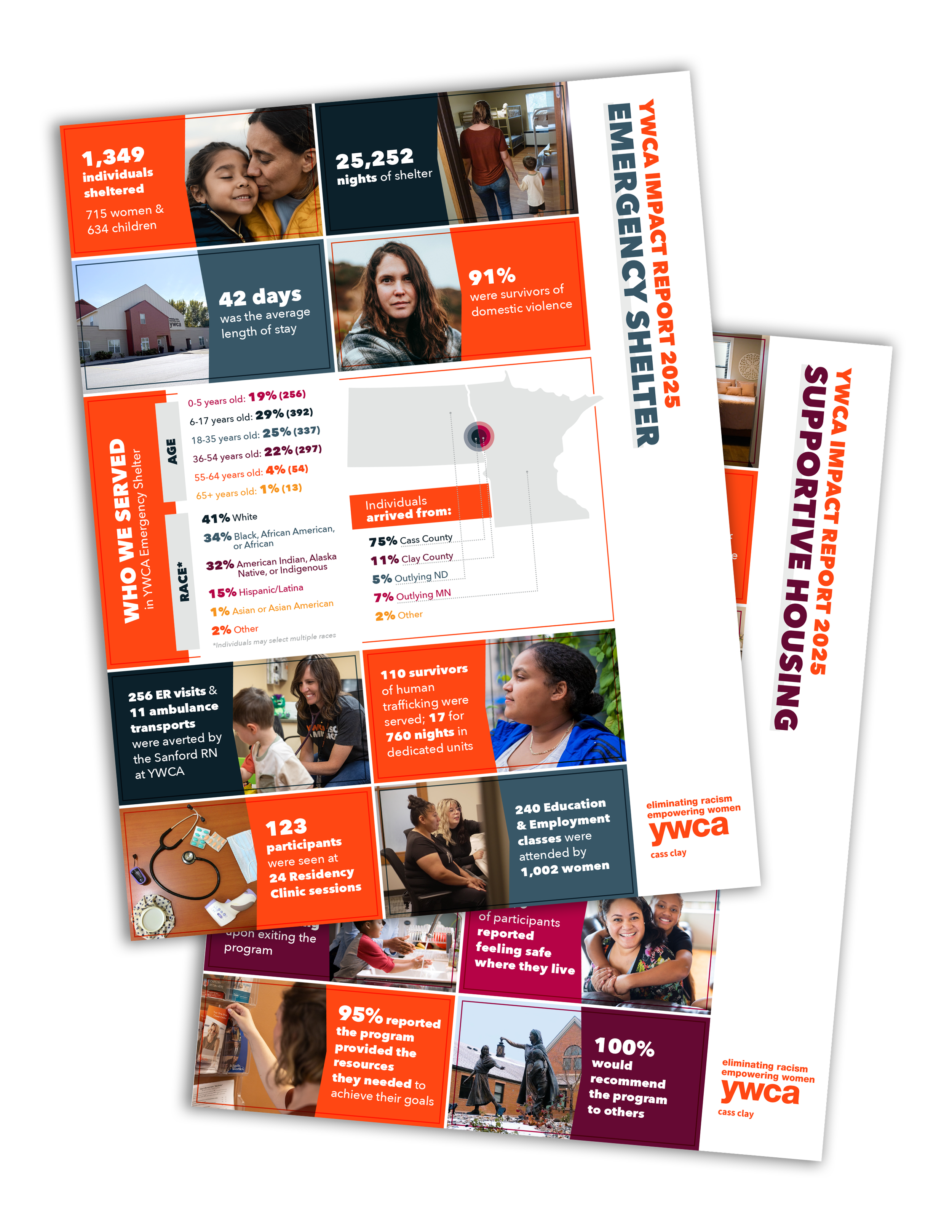 Mockup of two pages of stats