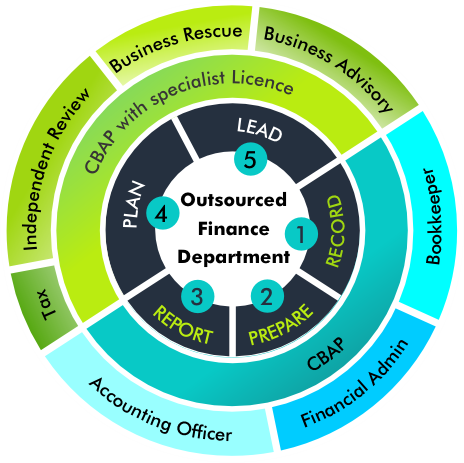 Chartered (CBAP) | Enhance Your Practice Today — Get Certified — myciba.org