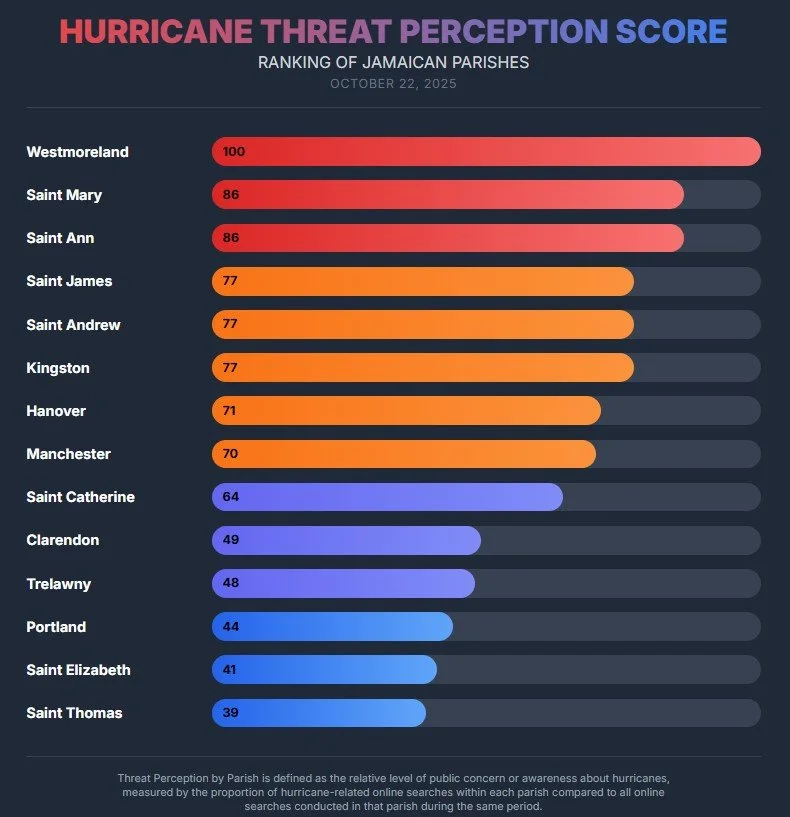 AI Agents forecasting threat levels