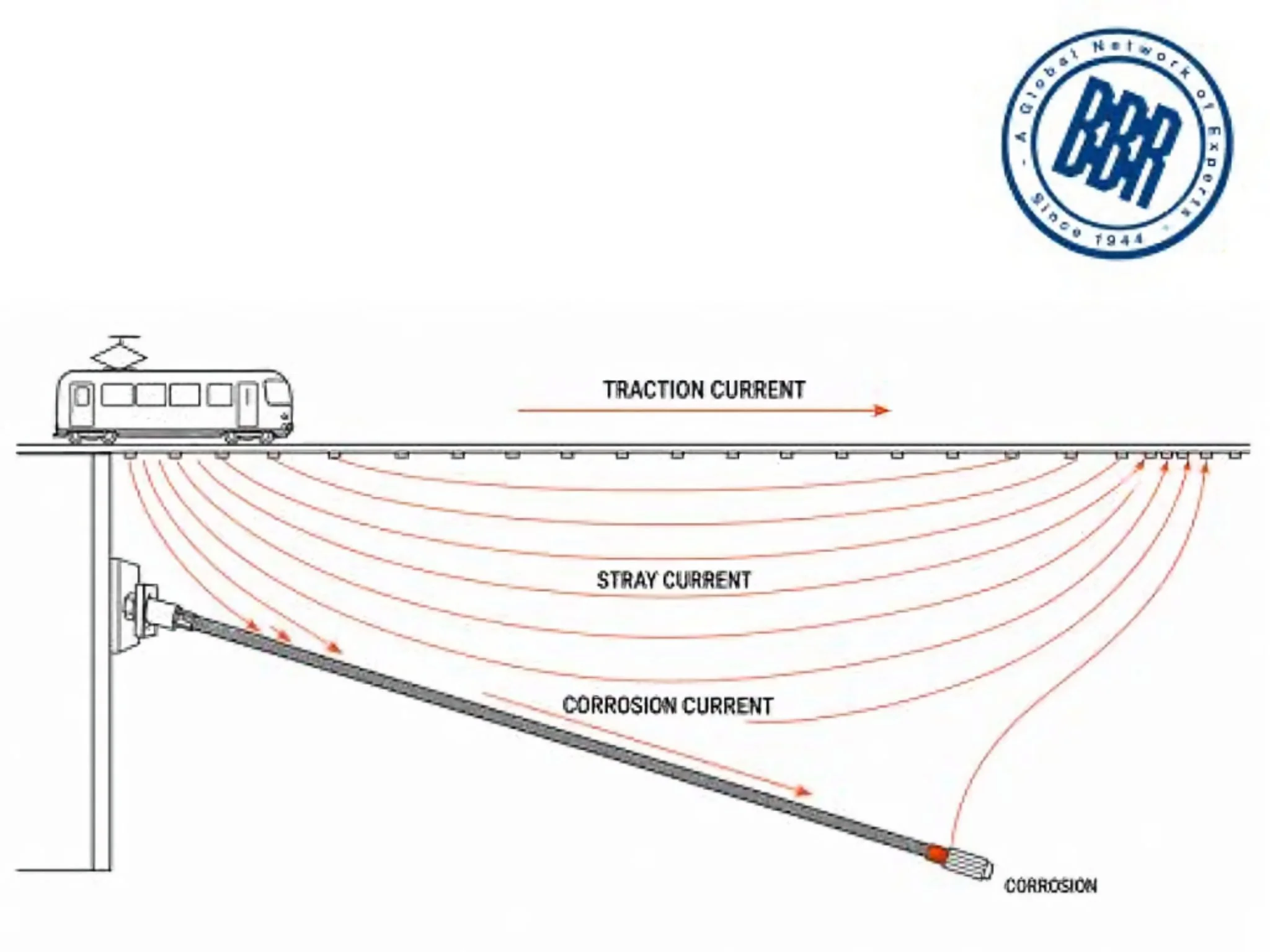 BBR VT Achieves ETA Milestone for Electrically Isolated Ground Anchors