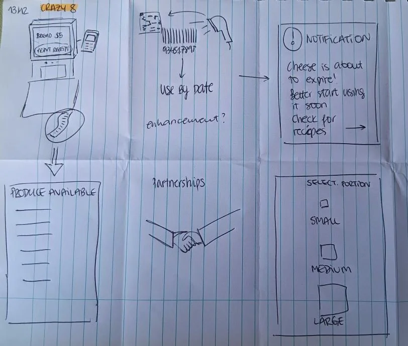 Annotated Sketches 3.JPG